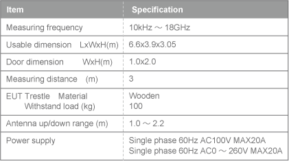 Specification of Radio Wave Darkroom