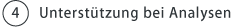 4.Unterstützung bei Analysen